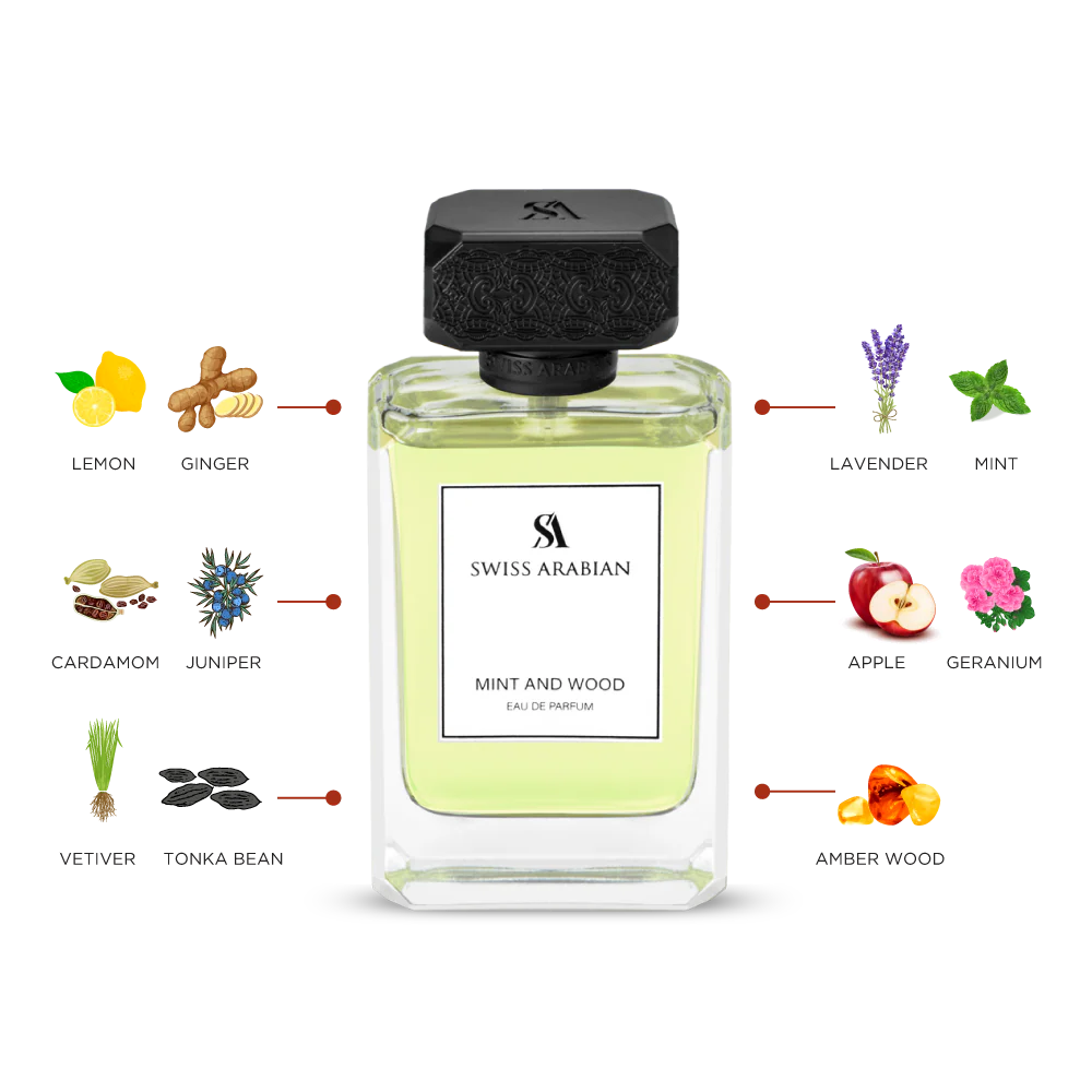 Mint And Wood 100ml EDP By Swiss Arabian
