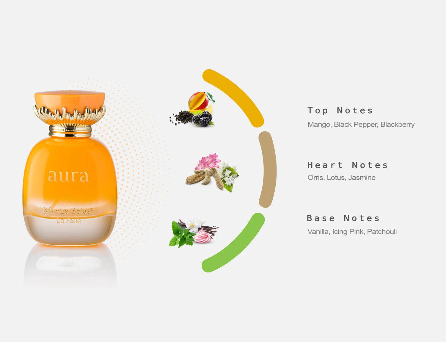 Aura Mango Splash by Khadlaj's La Fede